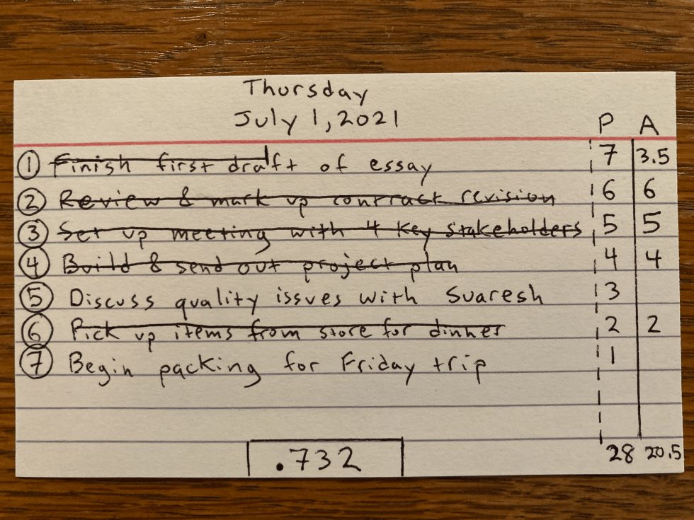 The finished card with tasks crossed off, actual points in the A column, totals at the bottom, and the day&rsquo;s score in the box