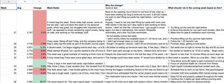 The Weekly Notes tab: weekly score, change from the previous week, and three reflection columns